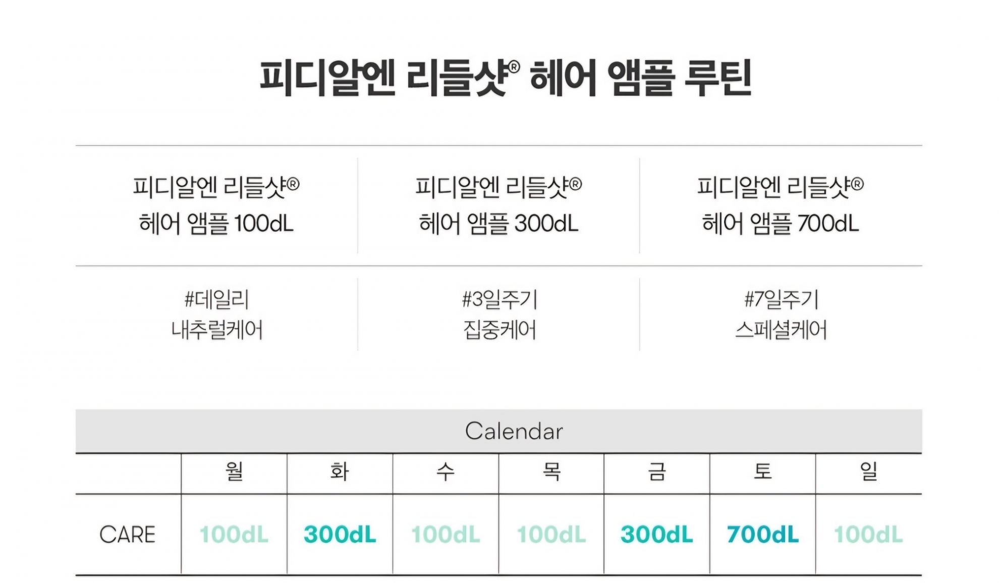 ★PDRN리틀샷엠플2주차후기★