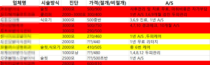 모플러스M자탈모구렛나루흉터2500모170일후기